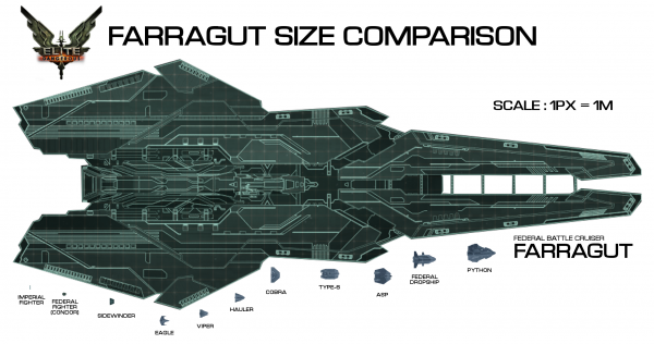 Comparativa de imagen entre el Farragut y otras naves