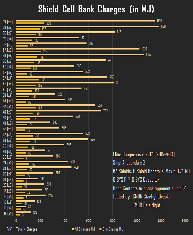 Comparativa de los diferentes tipos de Acumuladores de células de escudo